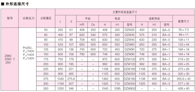 Z960自緊密封楔式對焊閘閥