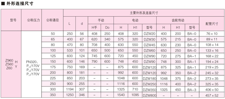 Z960自紧密封楔式对焊闸阀