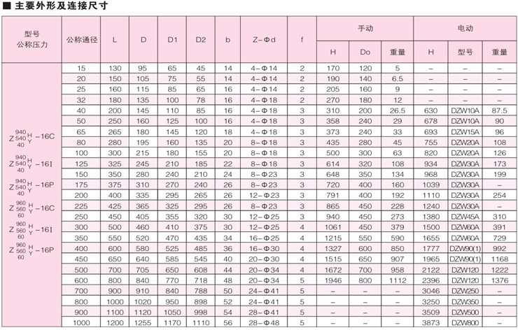 法兰连接钢制闸阀