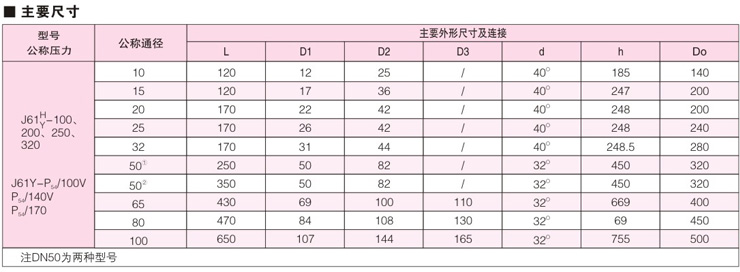 J61H/Y高温高压电站截止阀