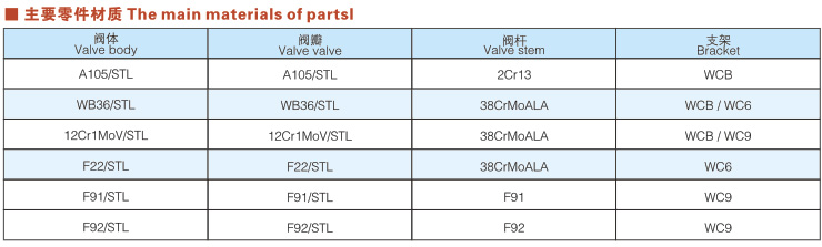 对焊解压钢截止阀