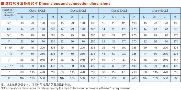 對(duì)焊解壓鋼截止閥