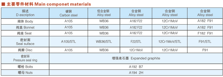 H64Y高壓鍛鋼旋啟式止回閥