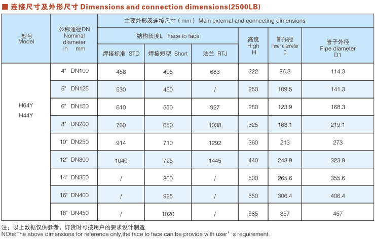 H64Y高压锻钢旋启式止回阀