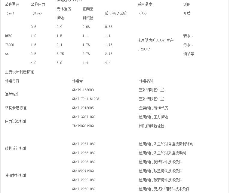 双向流硬碰硬旋球阀